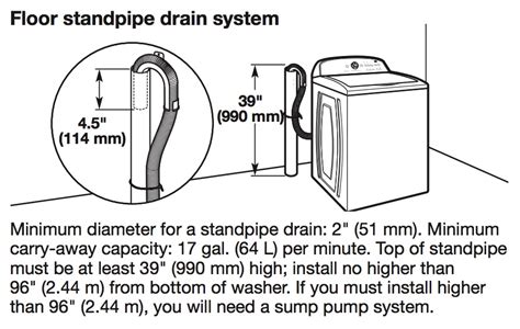 washing machine outlet height requirements